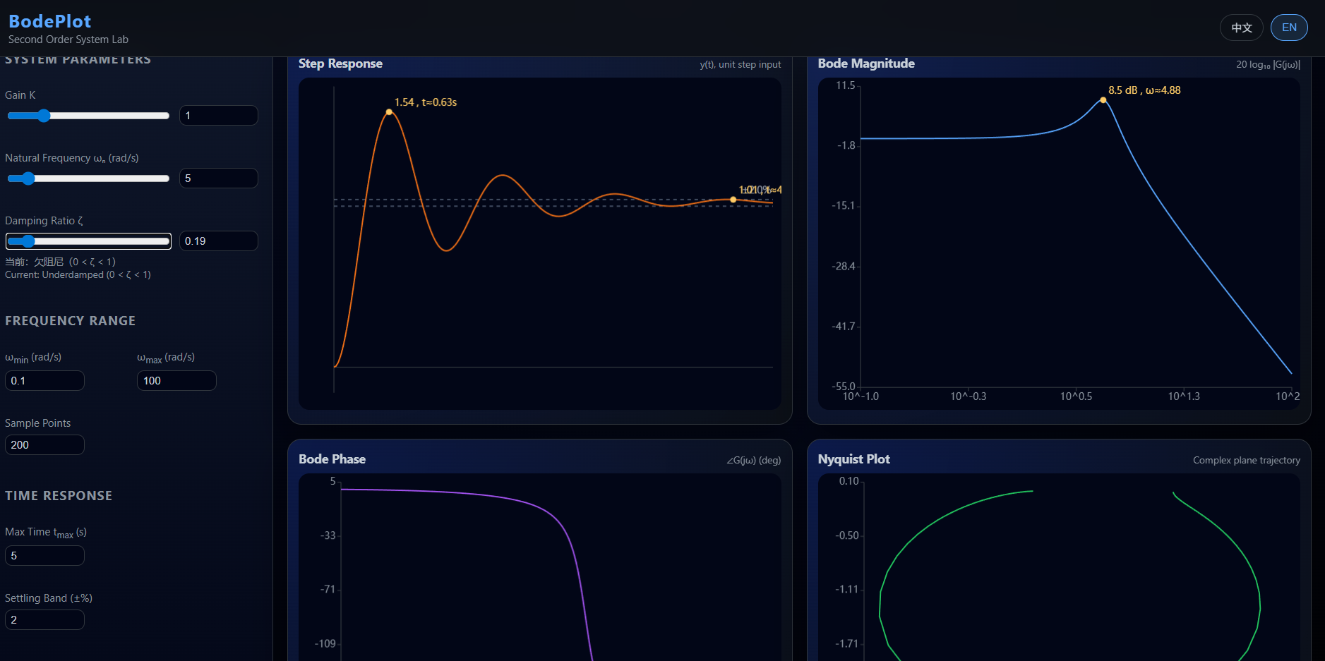 BodePlot preview
